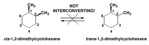 The chemistry of derivatives of trans.